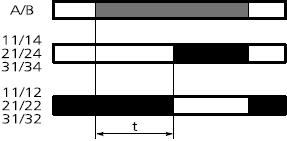 временная диаграмма РП21М-В