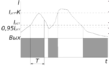 диаграмма функционирования РТ-11М1