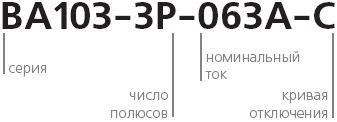 Структура условного обозначения выключателей ВА-103