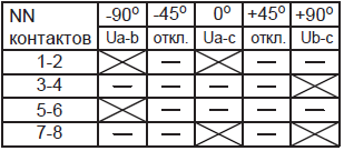 Диаграмма переключателя SA2 ктпто-80-7