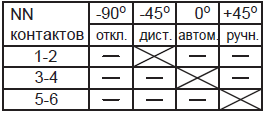 Диаграмма переключателя SA3 ктпто-80-7