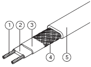 Схема констукции кабеля FroStop Black (Raychem)