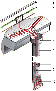 Схема прокладки нагревательного саморегулирующего кабеля FSR (ФСР) 