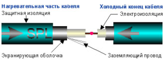 Конструкция одножильного нагревательного кабеля TXLP/1 и устройство соединительной муфты SPLICE