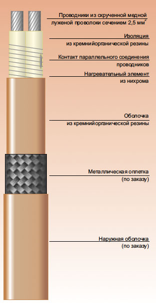 структура кабеля MTSS