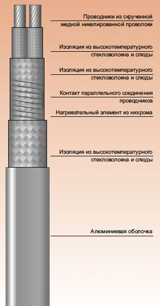 структура кабеля AHT