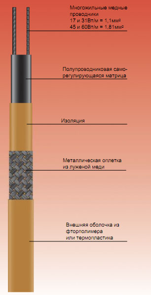 структура кабеля FSP