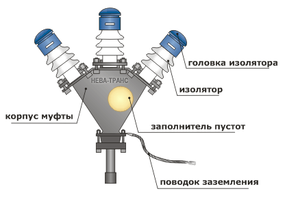 структура муфты КНСт-10