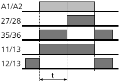 временная диаграмма РСВ-15