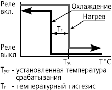 график ТР-35Е