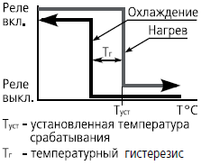 график ТР-35М