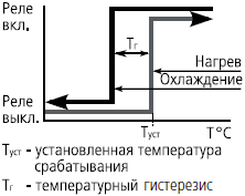 график ТР-35М
