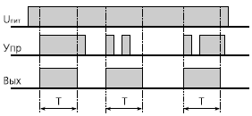 временная диаграмма вл-31м