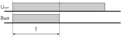 временная диаграмма ВЛ-60М1, 1-5-3