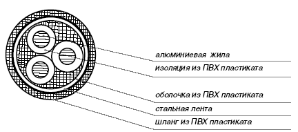 Конструкция кабеля АВБбШв