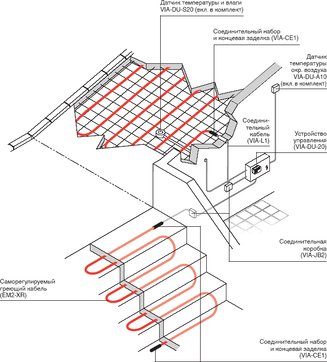 Схема прокладки кабеля EM2 XR